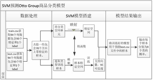 基于Python的Otto Group商品識別數(shù)據(jù)處理流程與實踐
