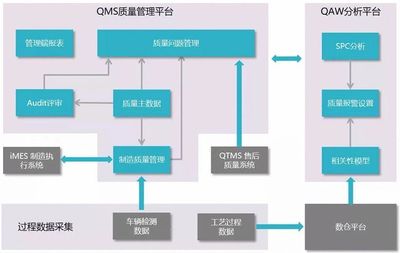 數(shù)據(jù)賦能智造升級 積夢智能助力上汽乘用車榮膺上海市質(zhì)量管理數(shù)字化轉(zhuǎn)型“十佳案例”