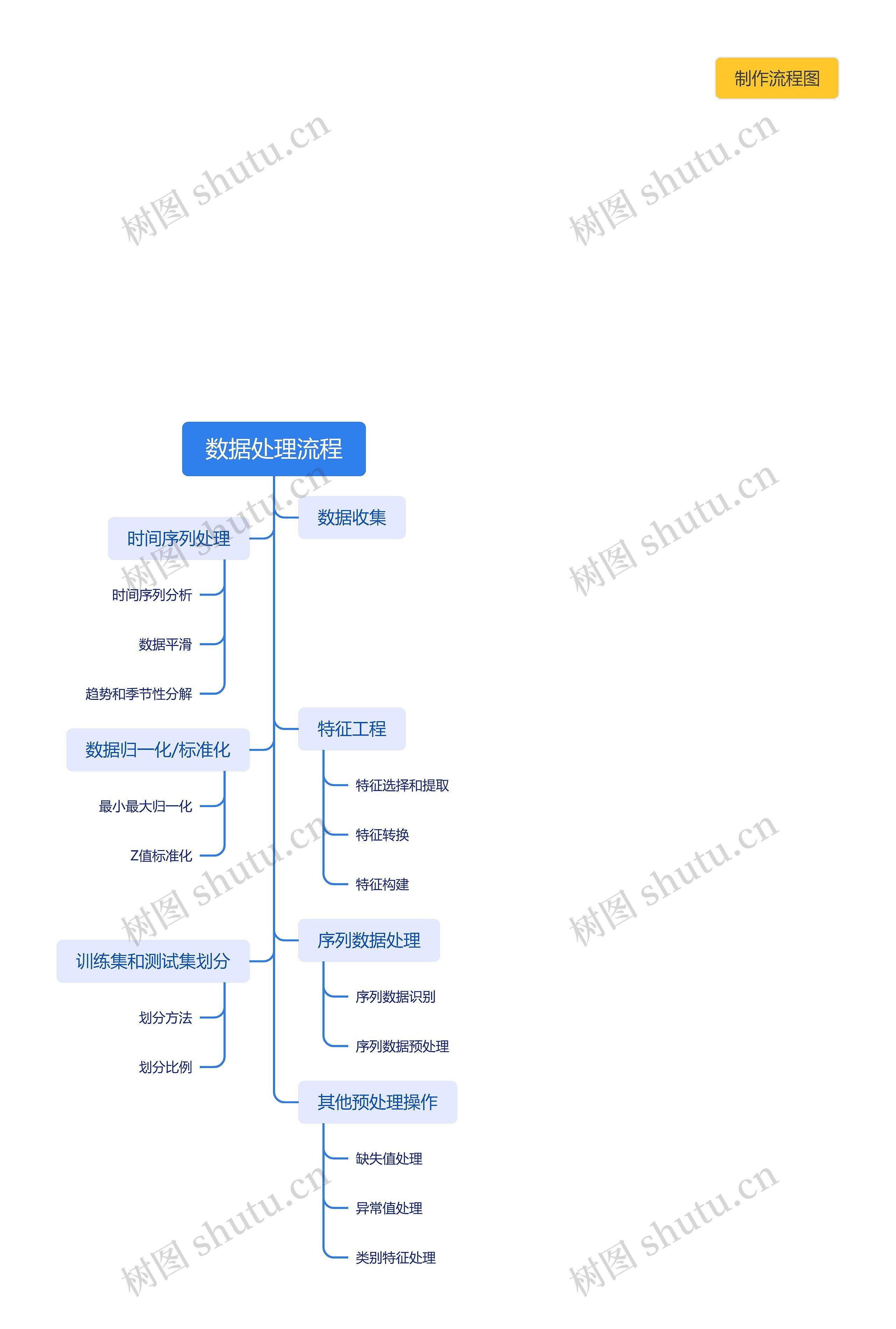 數(shù)據(jù)處理流程詳解 基于編號(hào)v6673372的TreeMind樹(shù)圖視角
