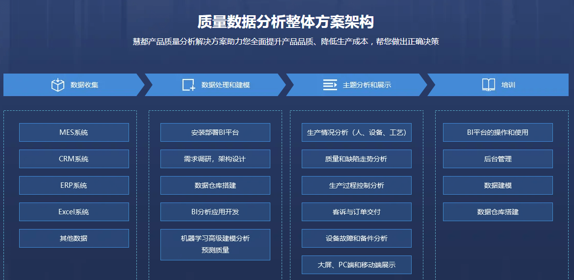 構建高效數據處理系統的產品質量保證措施及方案